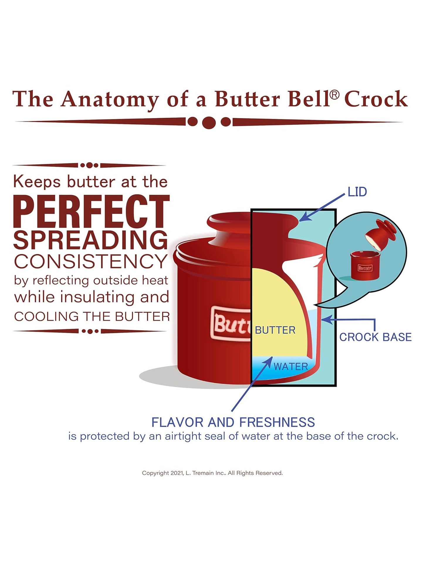 The Original Butter Bell Crock