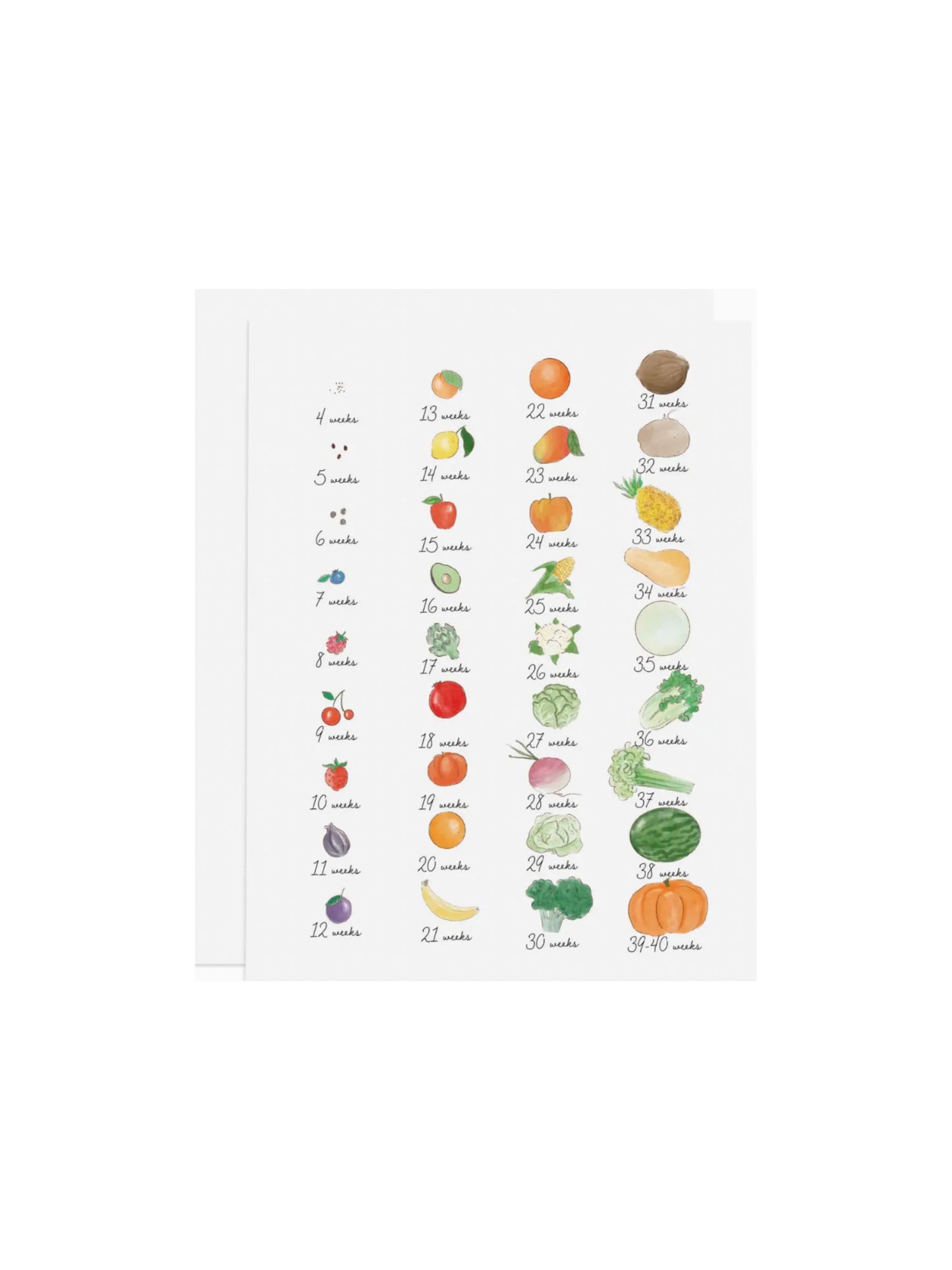 Baby Weekly Growth Greeting Card