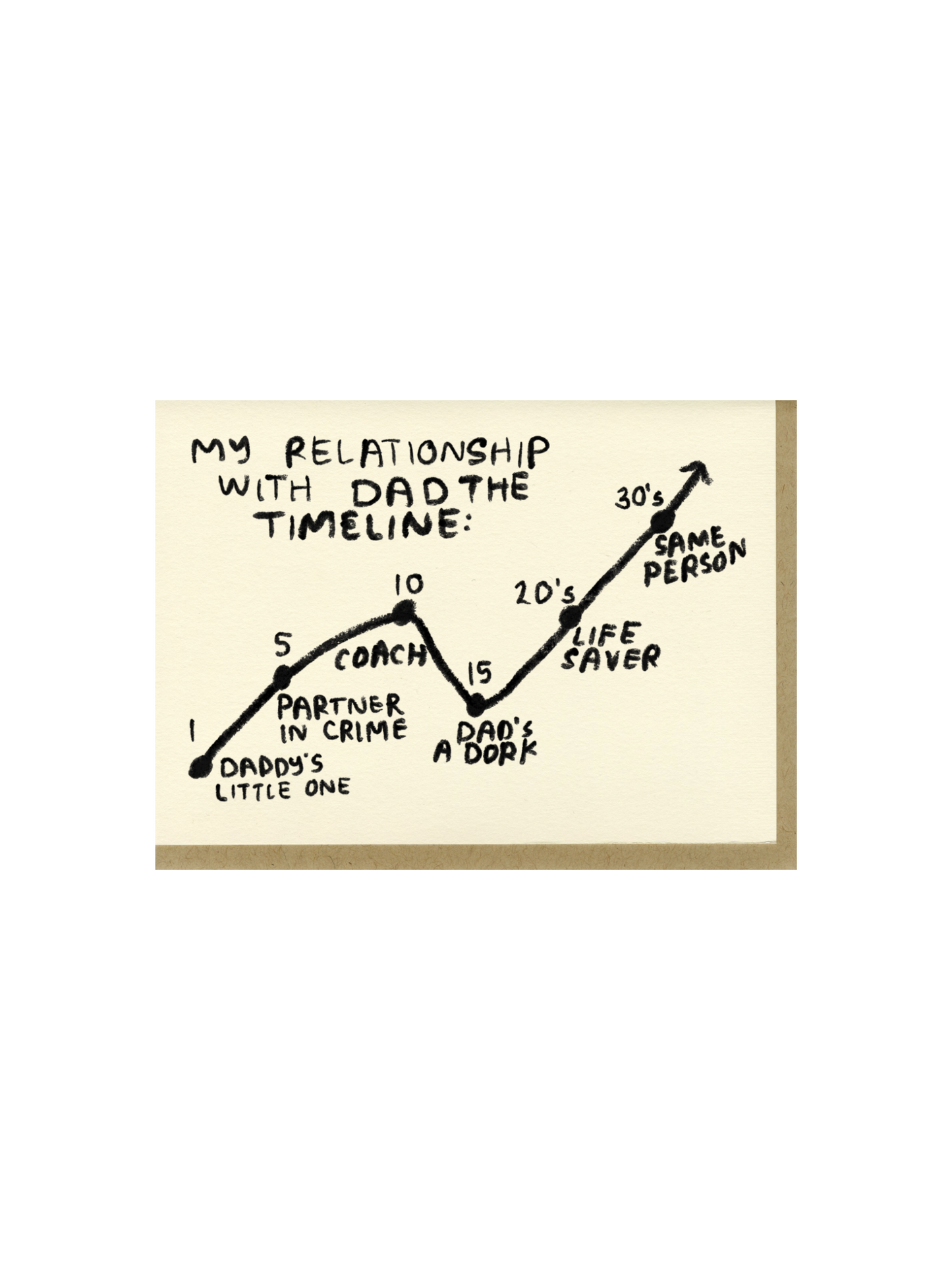 Dad Timeline Card